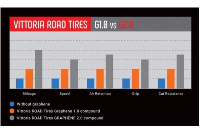 Tubular Vittoria Corsa G2.0 4C 3 Tubular Vittoria Corsa G2.0 4C - Imagen 3