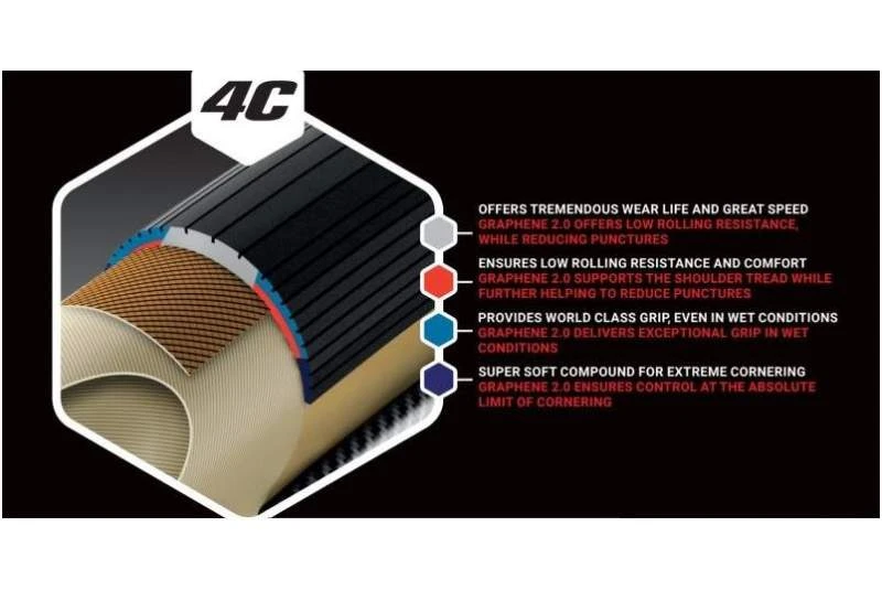 Tubular Vittoria Corsa G2.0 4C 5 Tubular Vittoria Corsa G2.0 4C - Imagen 5